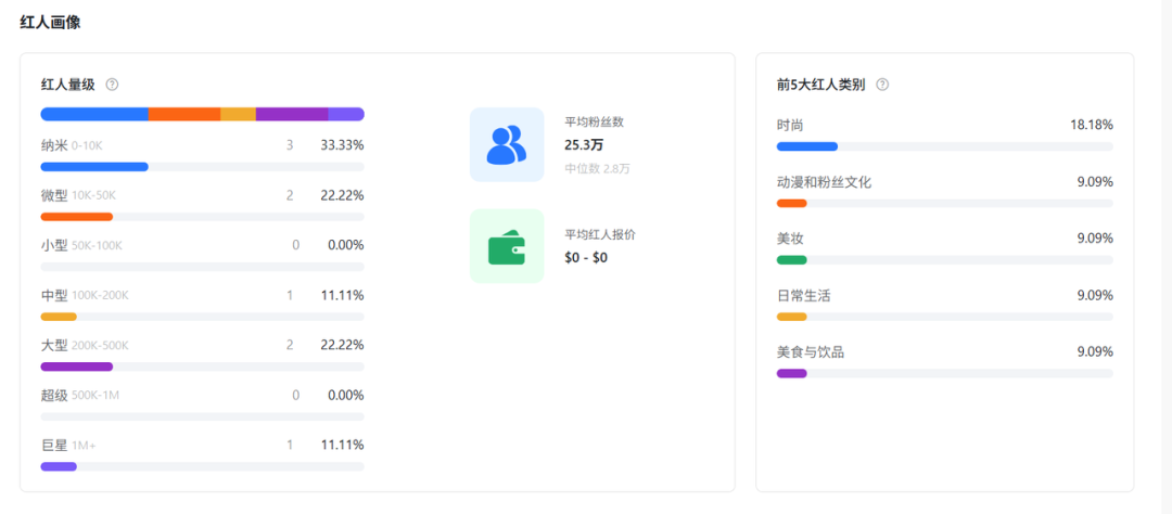 这个专为女性设计的键盘，出海一年营收就破了1个亿