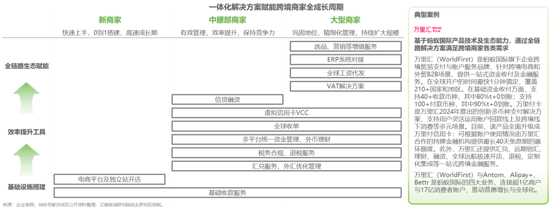 跨境收款迎万亿风口，万里汇夺市占率第一！