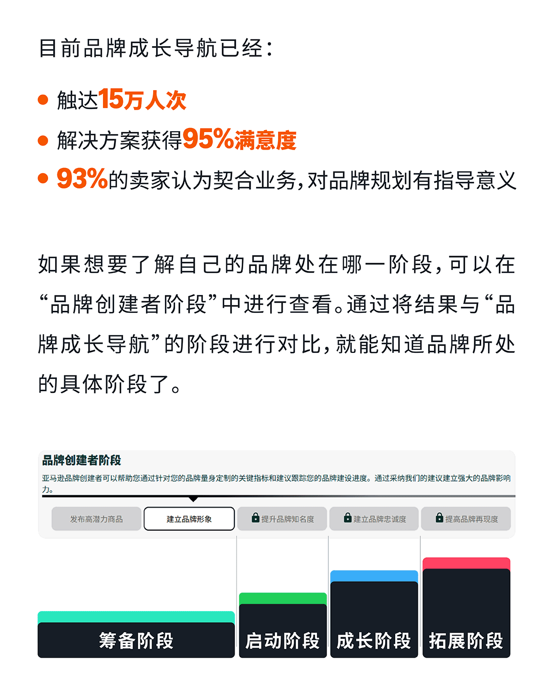 解锁亚马逊品牌成长密码：四步决策法，让你的品牌脱颖而出！