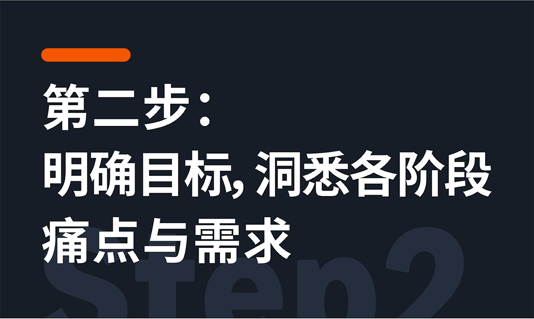 解锁亚马逊品牌成长密码：四步决策法，让你的品牌脱颖而出！