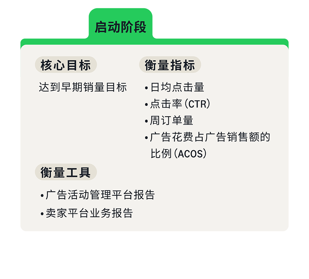 解锁亚马逊品牌成长密码：四步决策法，让你的品牌脱颖而出！