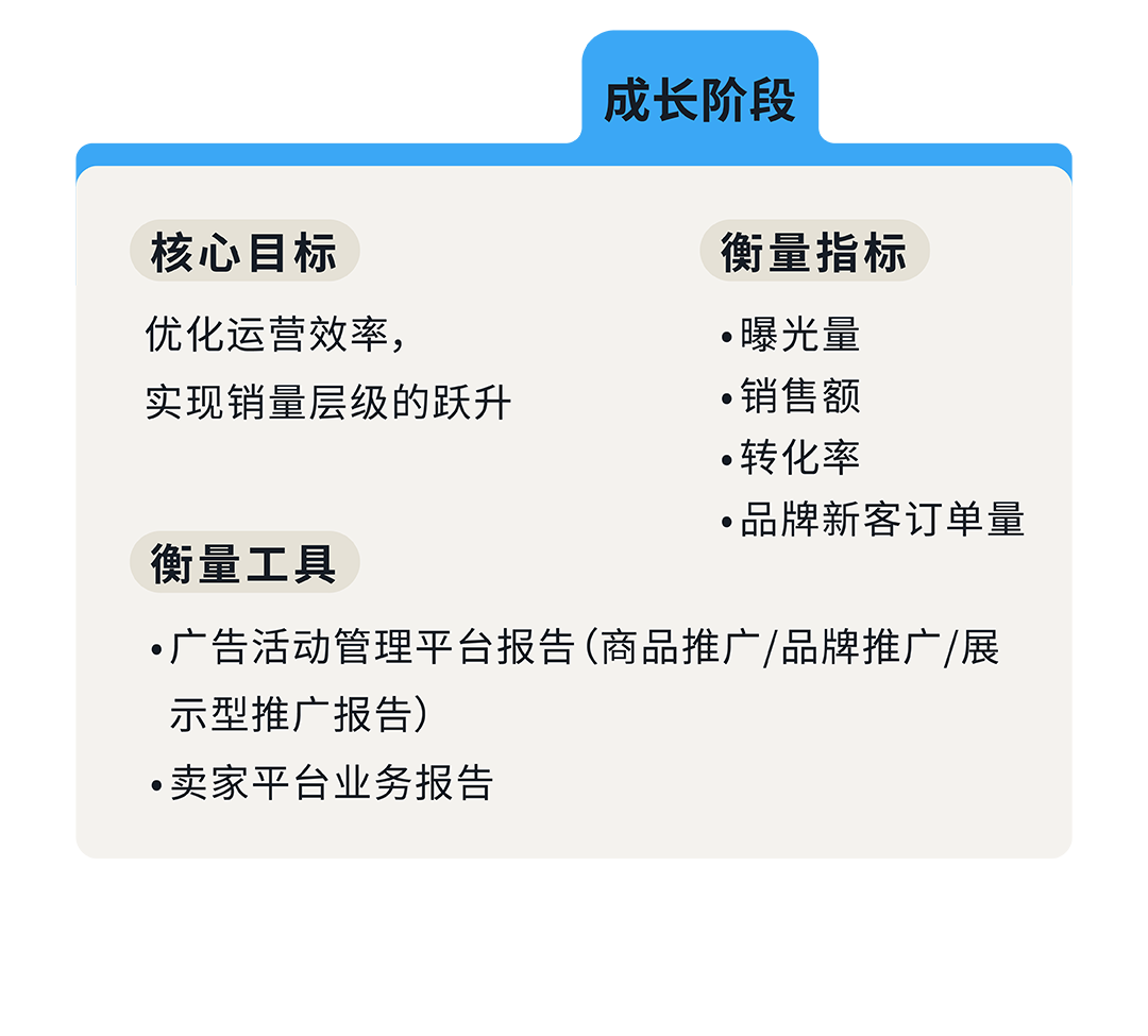 解锁亚马逊品牌成长密码：四步决策法，让你的品牌脱颖而出！