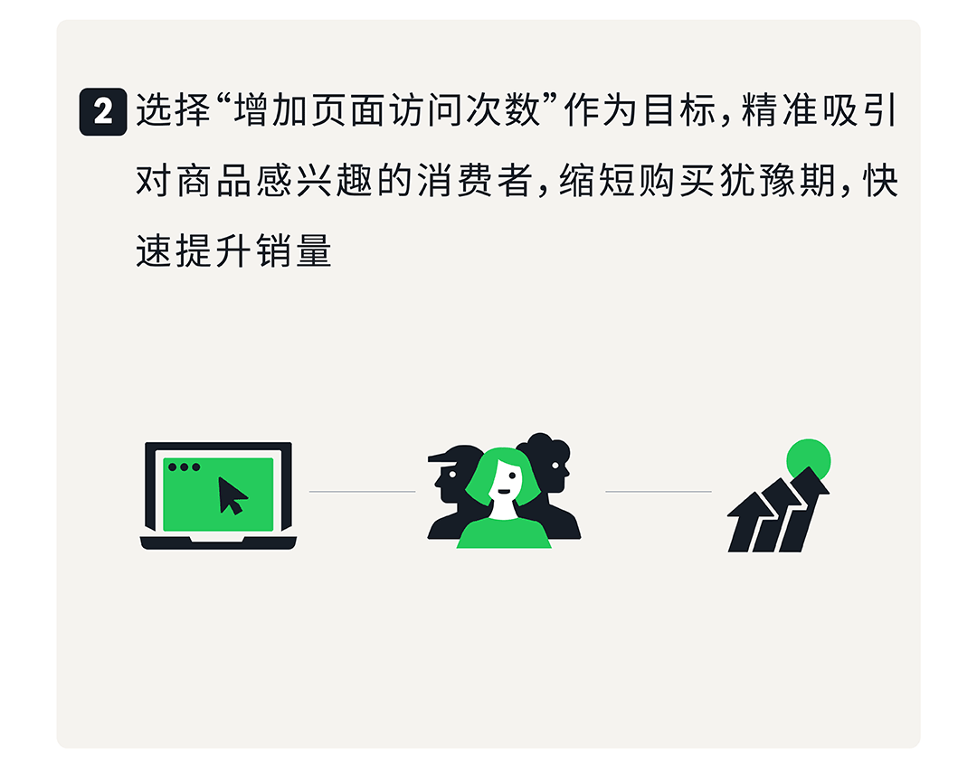 解锁亚马逊品牌成长密码：四步决策法，让你的品牌脱颖而出！