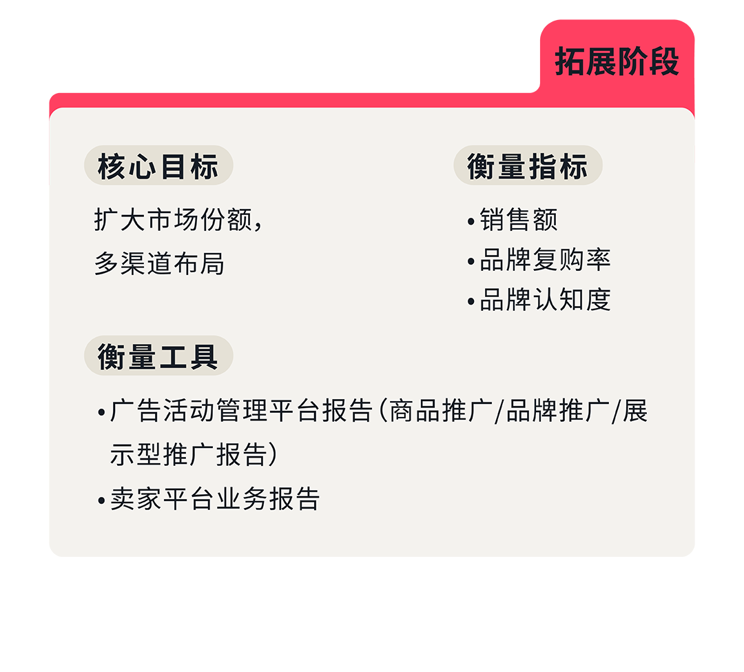 解锁亚马逊品牌成长密码：四步决策法，让你的品牌脱颖而出！