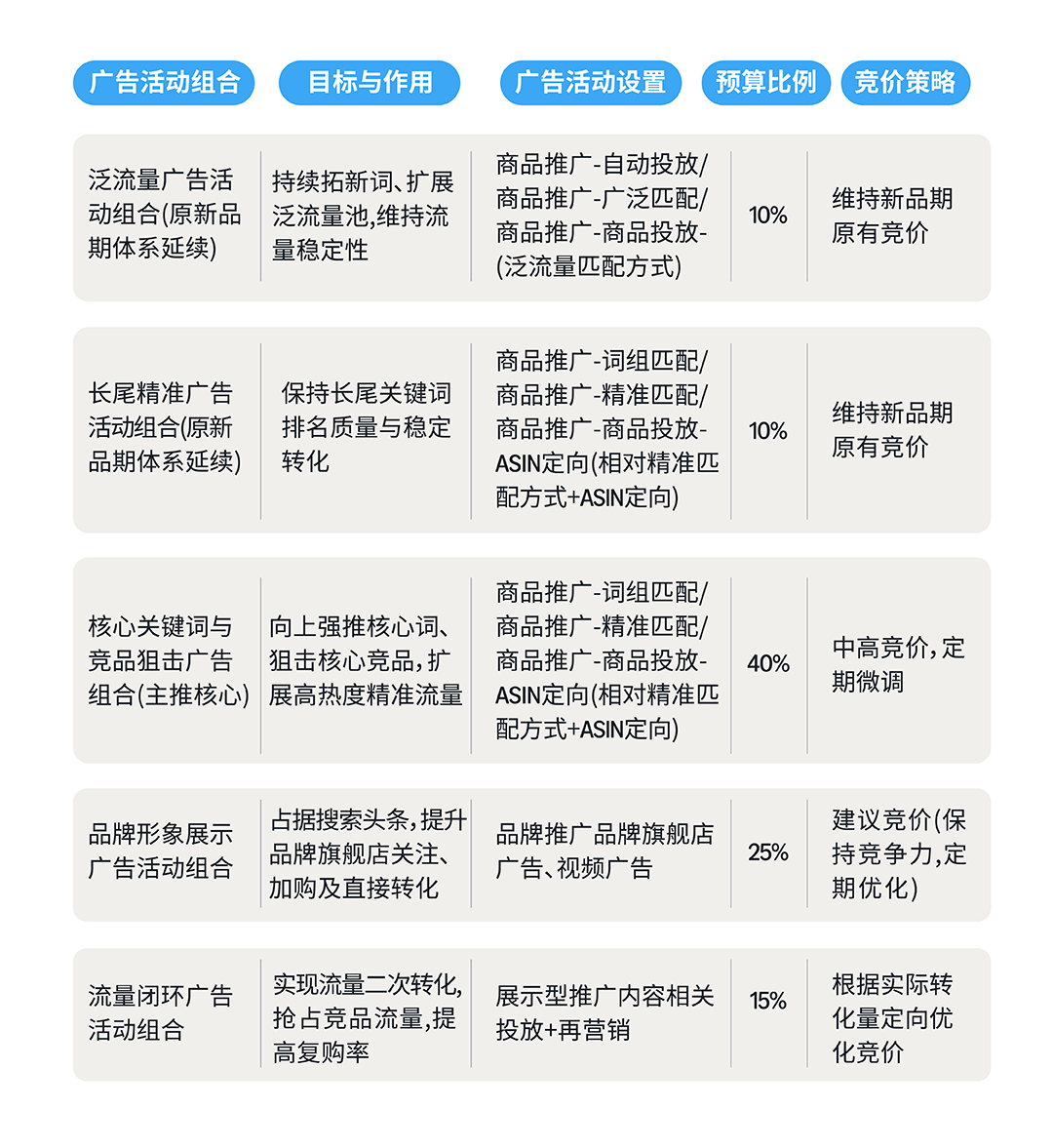 解锁亚马逊品牌成长密码：四步决策法，让你的品牌脱颖而出！