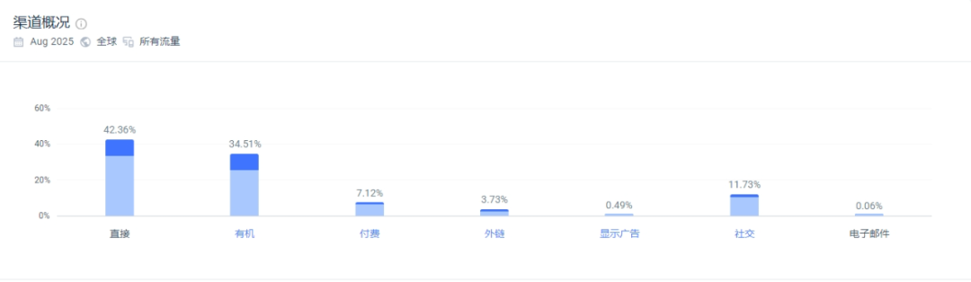 独立站优秀案例分析：洗护品牌如何打造用户专属体验？