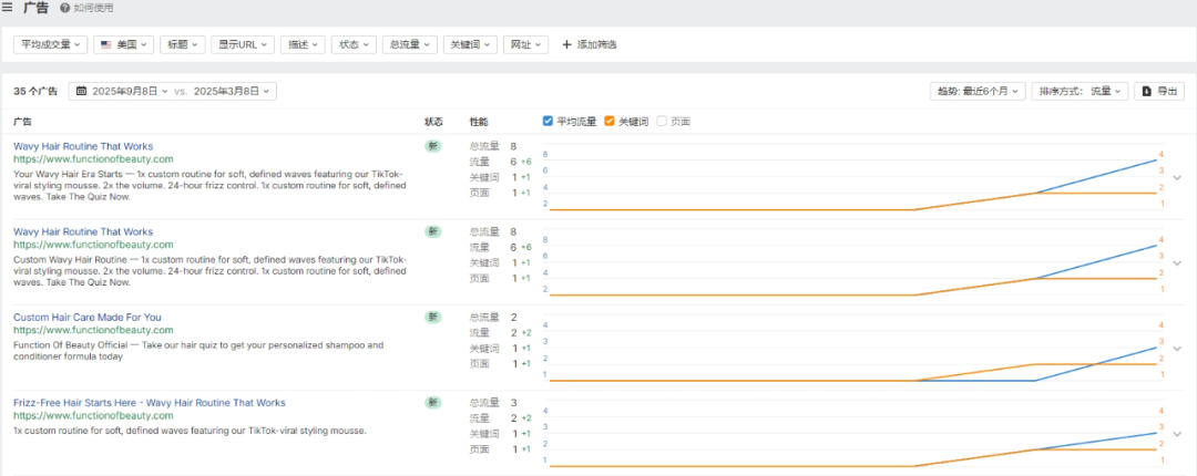 独立站优秀案例分析：洗护品牌如何打造用户专属体验？