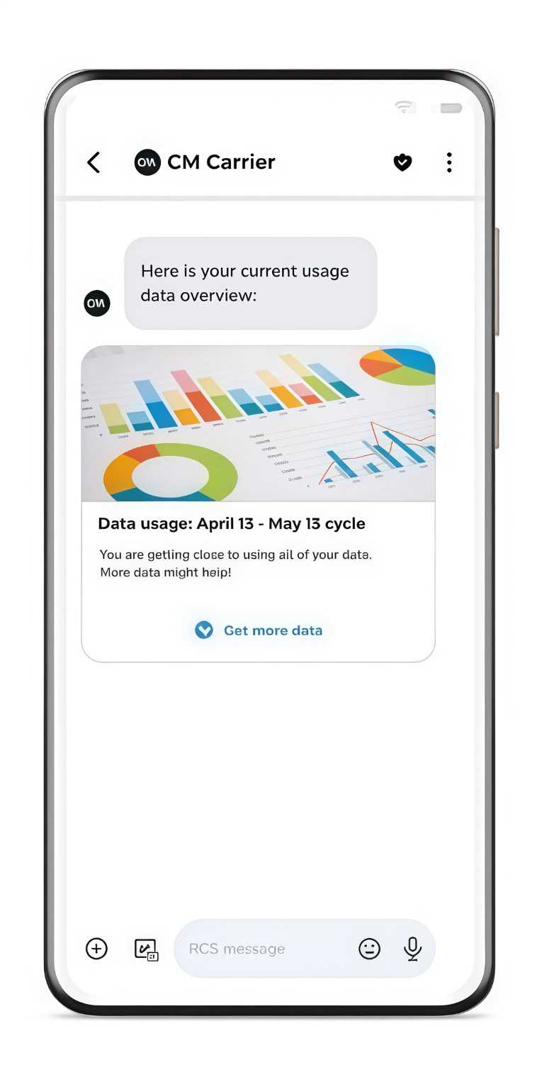 RCS商业消息的不同消息类型及应用场景
