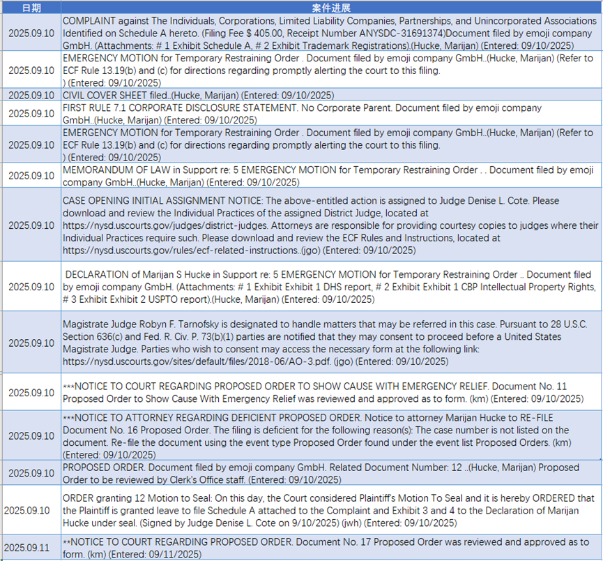 【25-cv-07516】注意：emoji不仅占领了微信聊天记录，还占领了TRO诉讼记录！