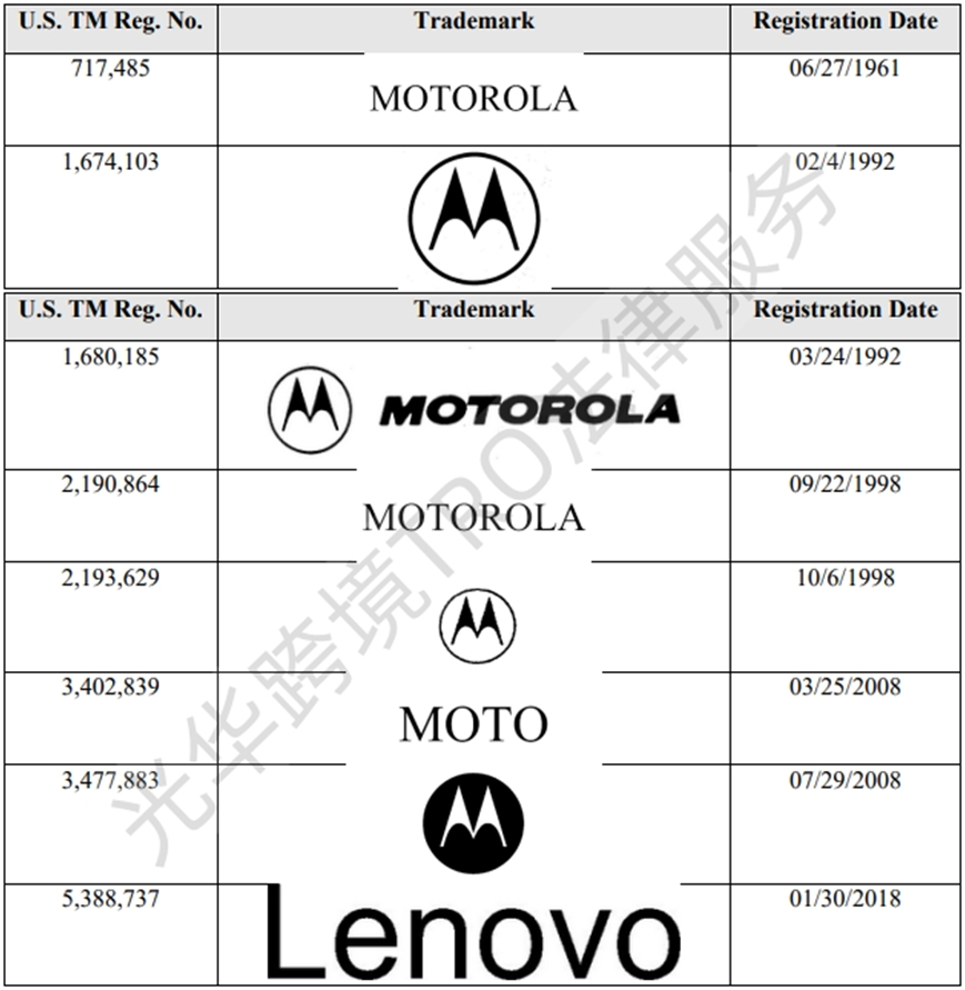 【25-cv-24171】摩托罗拉和联想“梦幻联动”共同发起商标维权,手机电脑配件卖家要小心!