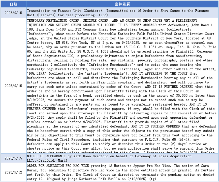 【25-cv-7512】歌手DUA LIPA商标维权，一件商标里包含8类商品！