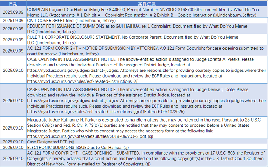 【25-cv-07486】游戏产品又又又暴雷了！文具玩具类商家请高度警惕！