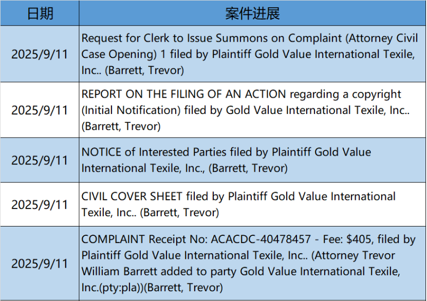 【25-cv-7543、25-cv-8606】FIESTA FABRIC服饰花纹维权，跟官网一比简直是九牛一毛！