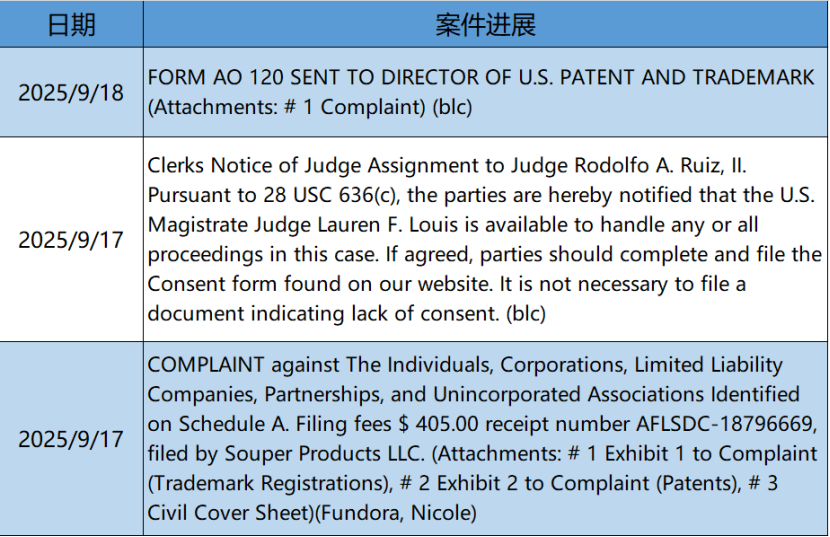 【25-cv-24264】商标+专利地毯式轰炸！Souper Cubes硅胶分格冷冻托盘强势维权！