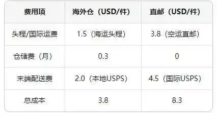 避坑指南 | 跨境物流界常见的误解及真相