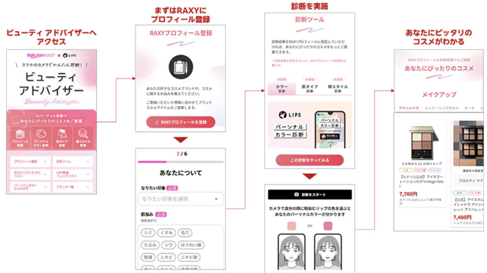 日本乐天市场上线AI美妆顾问,优化美妆产品推荐功能