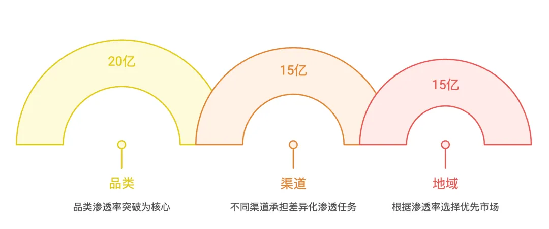 全球个护市场的隐形冠军：50亿企业增长引擎与护城河构建