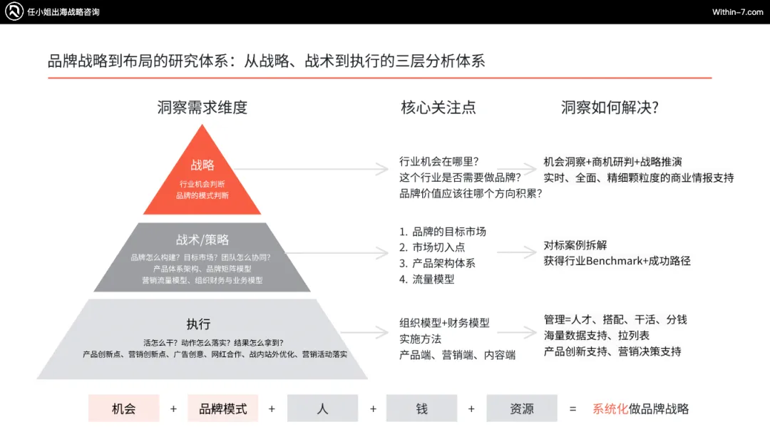 全球个护市场的隐形冠军：50亿企业增长引擎与护城河构建