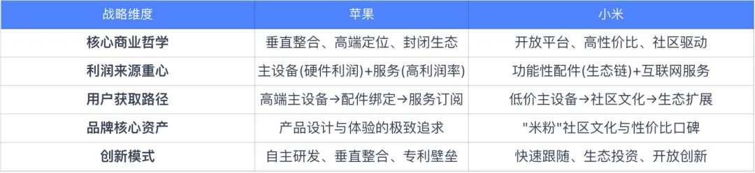 跨境配件企业的战略抉择：深耕配件、转型主设备、还是重构生态？｜告别“货架思维”