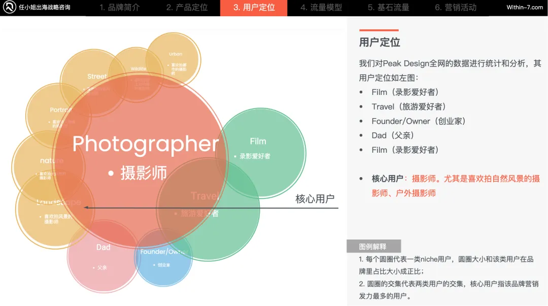 跨境配件企业的战略抉择：深耕配件、转型主设备、还是重构生态？｜告别“货架思维”