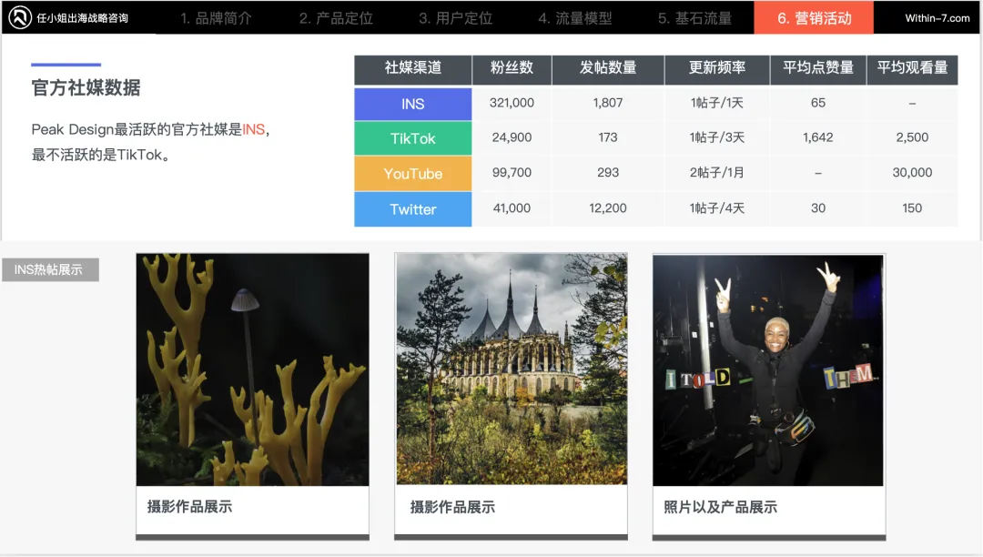 跨境配件企业的战略抉择：深耕配件、转型主设备、还是重构生态？｜告别“货架思维”