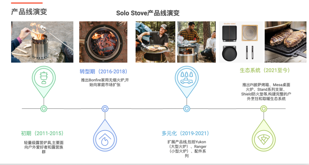 从低毛利代工到高溢价品牌：户外庭院市场的战略转型机遇！｜供需矛盾下的蓝海市场