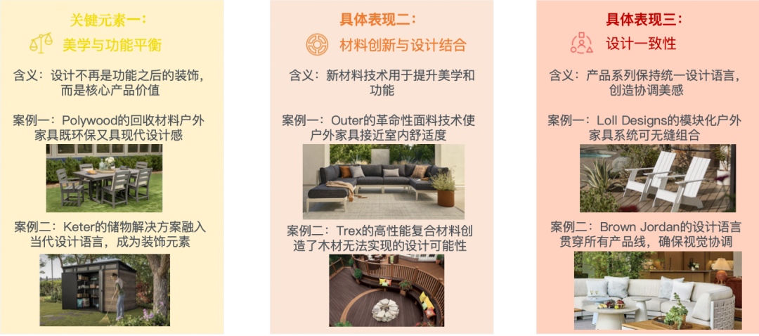 从低毛利代工到高溢价品牌：户外庭院市场的战略转型机遇！｜供需矛盾下的蓝海市场