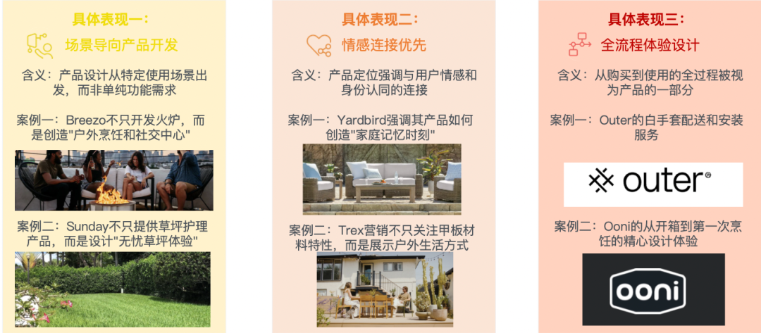 从低毛利代工到高溢价品牌：户外庭院市场的战略转型机遇！｜供需矛盾下的蓝海市场