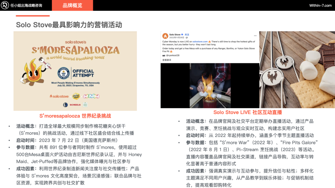 从低毛利代工到高溢价品牌：户外庭院市场的战略转型机遇！｜供需矛盾下的蓝海市场