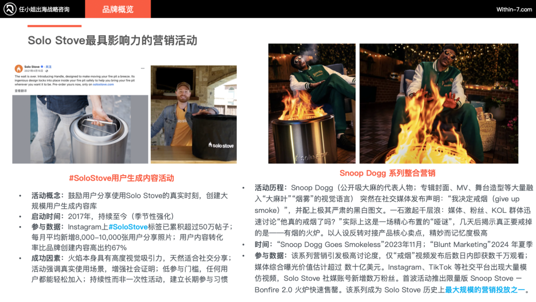 从低毛利代工到高溢价品牌：户外庭院市场的战略转型机遇！｜供需矛盾下的蓝海市场