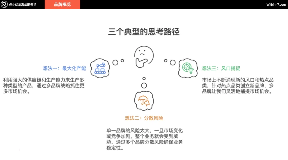 从Zara到ARITZIA：全球零售巨头如何构建无懈可击的品牌矩阵｜战略先行，品牌矩阵自然成