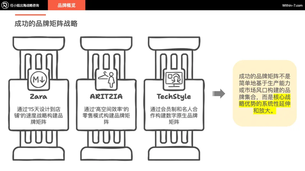 从Zara到ARITZIA：全球零售巨头如何构建无懈可击的品牌矩阵｜战略先行，品牌矩阵自然成