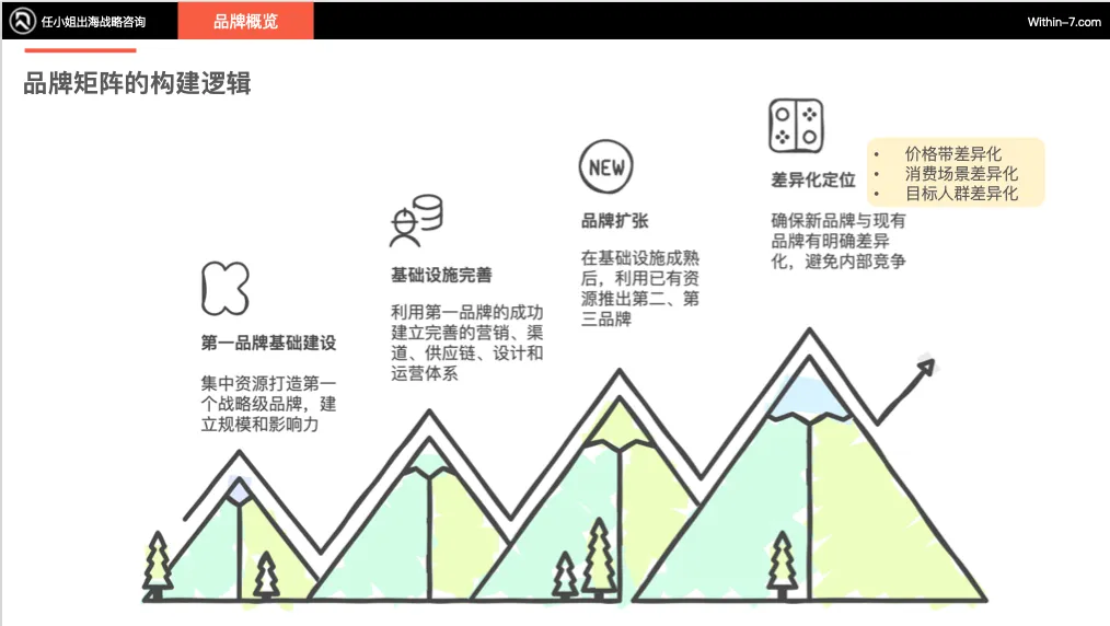 从Zara到ARITZIA：全球零售巨头如何构建无懈可击的品牌矩阵｜战略先行，品牌矩阵自然成
