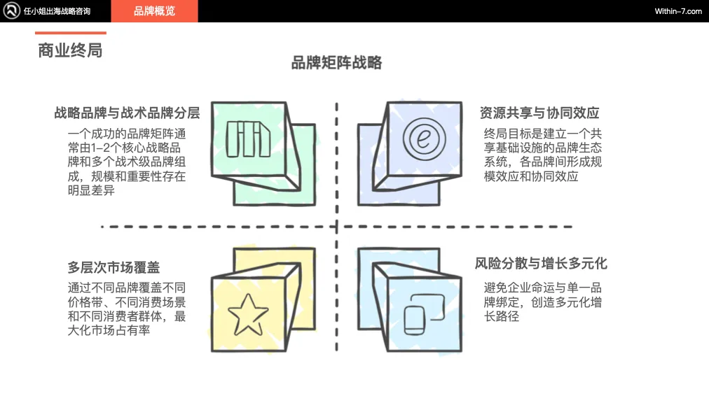 从Zara到ARITZIA：全球零售巨头如何构建无懈可击的品牌矩阵｜战略先行，品牌矩阵自然成