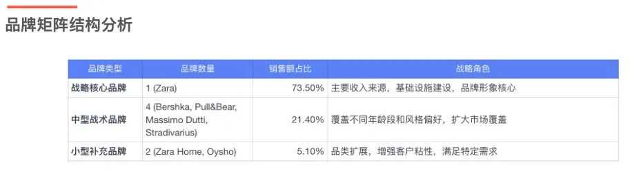 从Zara到ARITZIA：全球零售巨头如何构建无懈可击的品牌矩阵｜战略先行，品牌矩阵自然成