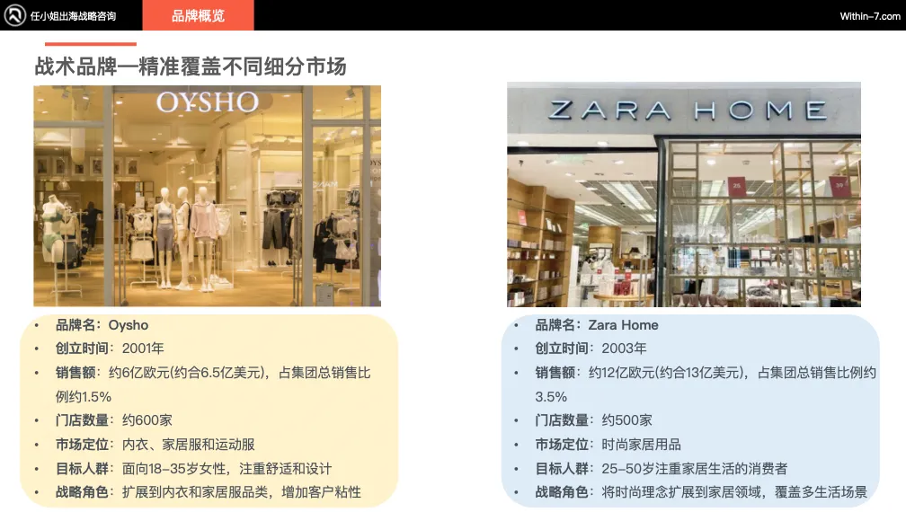 从Zara到ARITZIA：全球零售巨头如何构建无懈可击的品牌矩阵｜战略先行，品牌矩阵自然成