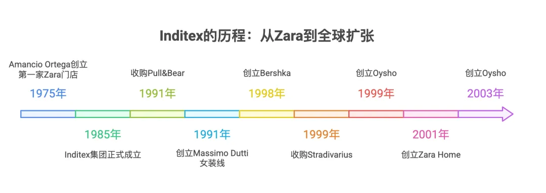 从Zara到ARITZIA：全球零售巨头如何构建无懈可击的品牌矩阵｜战略先行，品牌矩阵自然成