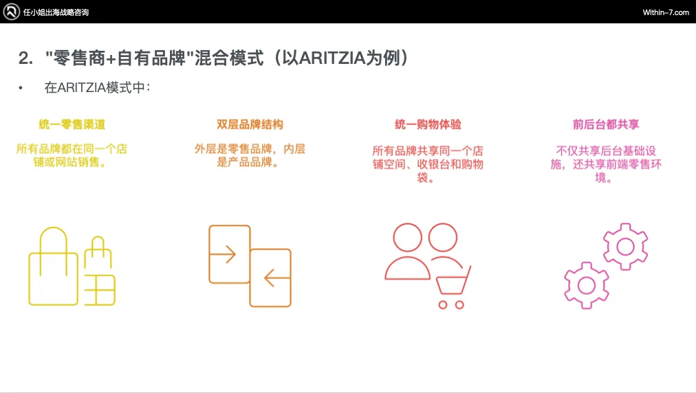 从Zara到ARITZIA：全球零售巨头如何构建无懈可击的品牌矩阵｜战略先行，品牌矩阵自然成