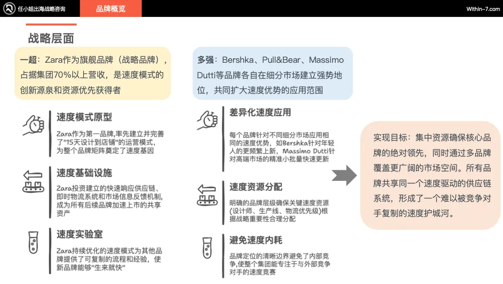 从Zara到ARITZIA：全球零售巨头如何构建无懈可击的品牌矩阵｜战略先行，品牌矩阵自然成