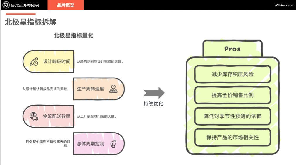 从Zara到ARITZIA：全球零售巨头如何构建无懈可击的品牌矩阵｜战略先行，品牌矩阵自然成