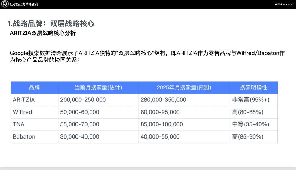从Zara到ARITZIA：全球零售巨头如何构建无懈可击的品牌矩阵｜战略先行，品牌矩阵自然成