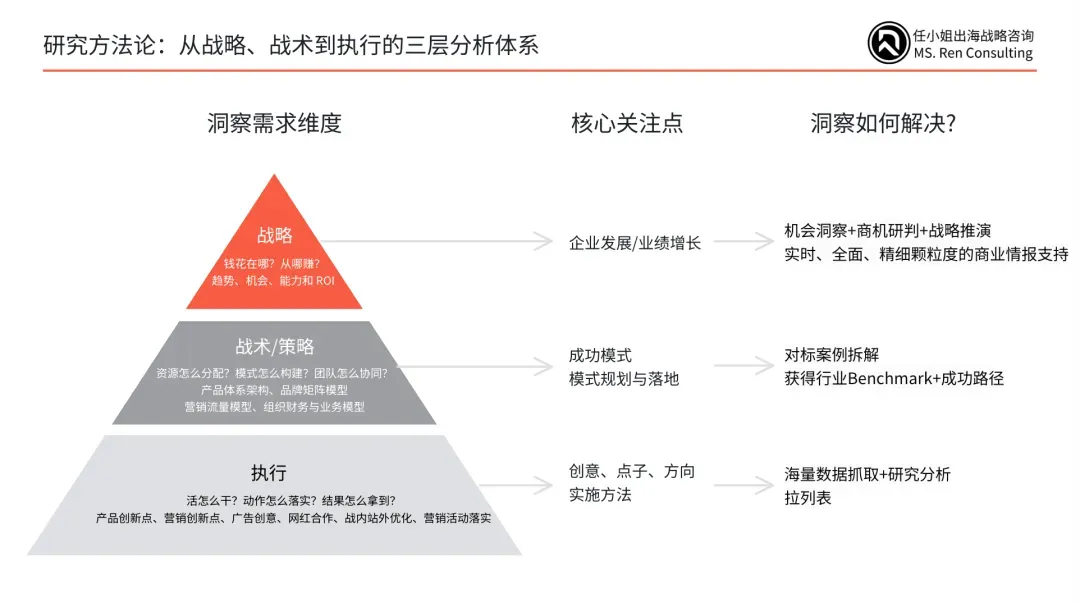 从Zara到ARITZIA：全球零售巨头如何构建无懈可击的品牌矩阵｜战略先行，品牌矩阵自然成