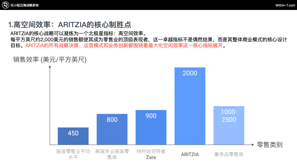从Zara到ARITZIA：全球零售巨头如何构建无懈可击的品牌矩阵｜战略先行，品牌矩阵自然成