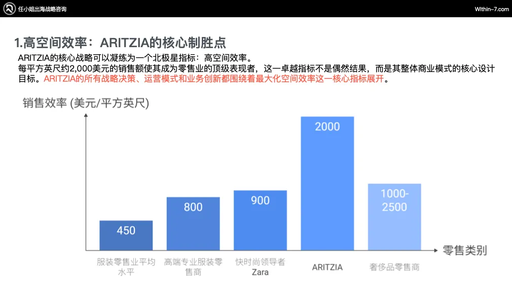 从Zara到ARITZIA：全球零售巨头如何构建无懈可击的品牌矩阵｜战略先行，品牌矩阵自然成