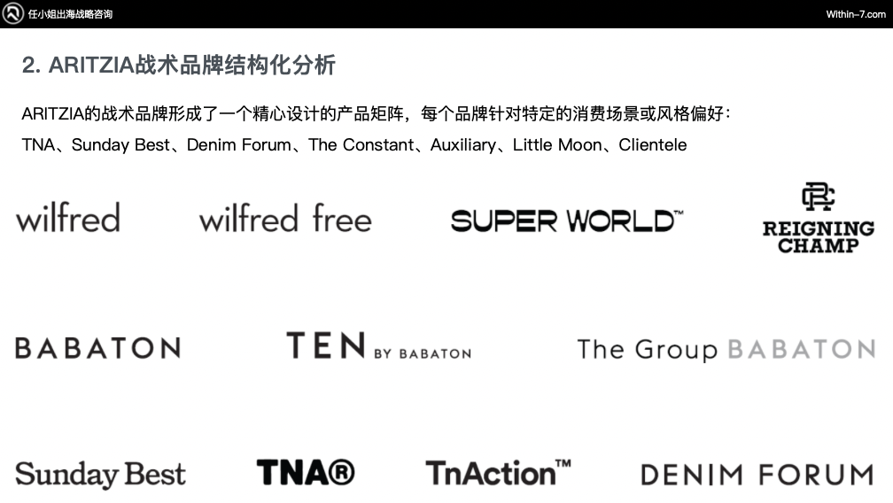 从Zara到ARITZIA：全球零售巨头如何构建无懈可击的品牌矩阵｜战略先行，品牌矩阵自然成