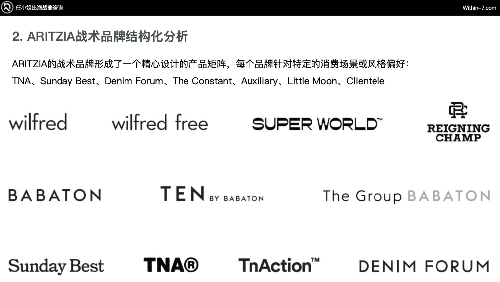 从Zara到ARITZIA：全球零售巨头如何构建无懈可击的品牌矩阵｜战略先行，品牌矩阵自然成