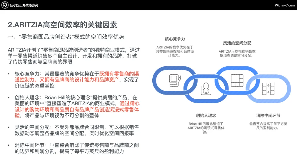 从Zara到ARITZIA：全球零售巨头如何构建无懈可击的品牌矩阵｜战略先行，品牌矩阵自然成