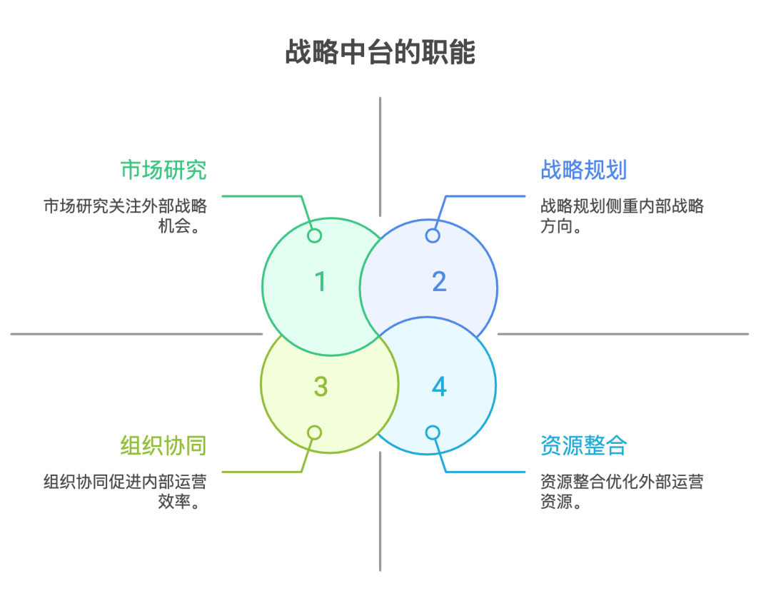 超越单品思维：从爆款产品到持续增长的战略方法论｜找准靶心，乘风而行！