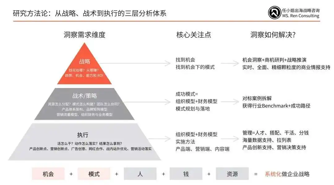 超越单品思维:从爆款产品到持续增长的战略方法论|找准靶心,乘风而行!