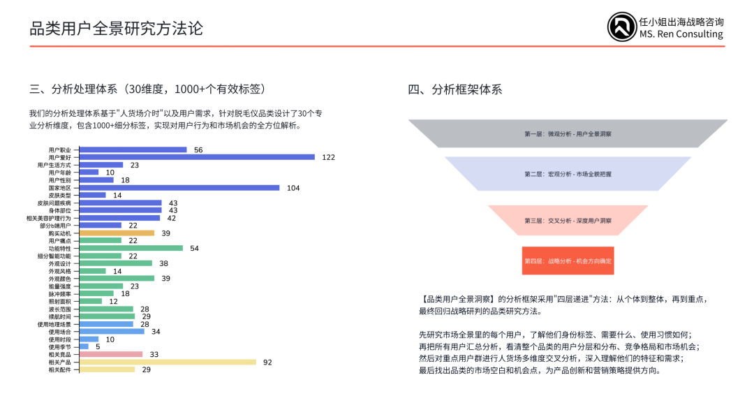 超越单品思维：从爆款产品到持续增长的战略方法论｜找准靶心，乘风而行！